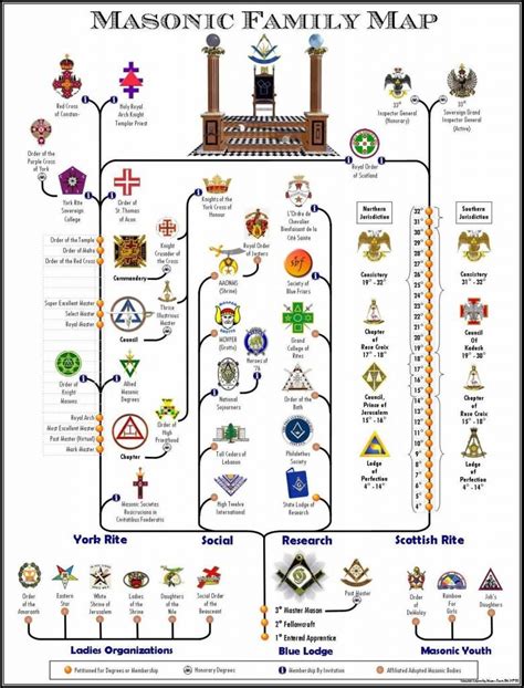 Masonic Family Map – Gulf Beach Masonic Lodge, No. 291, F & A M