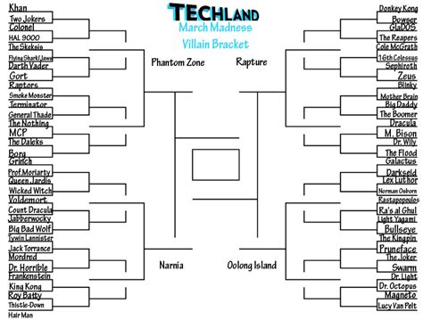 March Madness: How Does This Work? | TIME.com