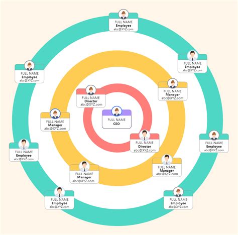 Circular Organizational Chart