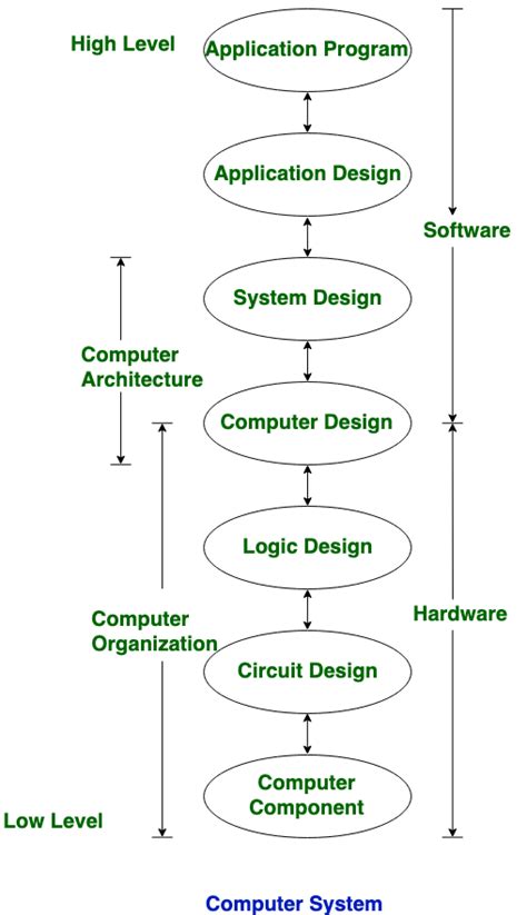 Diagram Of Computer Architecture