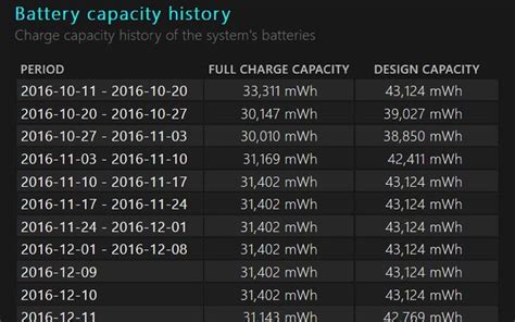 How to check your laptop's battery health Latest post