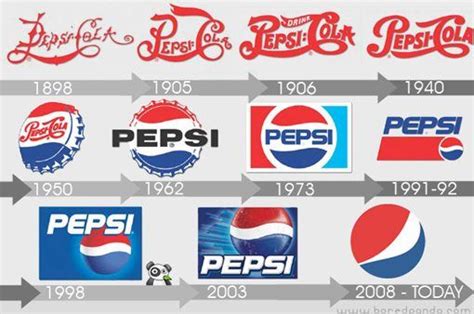 Logo Design - Brand Wars: Coca Cola vs Pepsi Pt 2 | Sitting Pretty Graphics