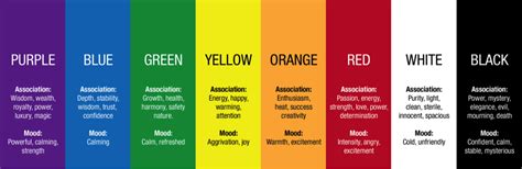 Color Theory in Advertising | Philosophy Communication