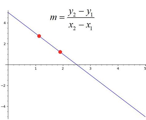 Slope Calculator - MathCracker.com