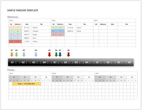 Google Sheets Timeline Template Free