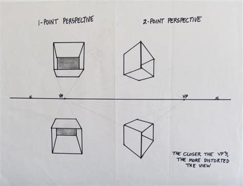 Quiz on Linear Perspective & Value and Form Flashcards | Quizlet