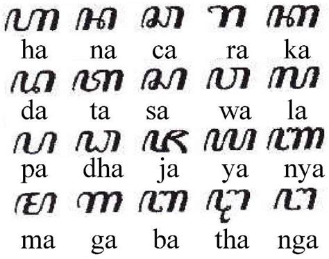 Javanese Alphabet