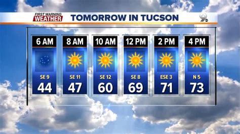 KGUN 9 On Your Side First Warning Weather Forecast - KGUN9.com