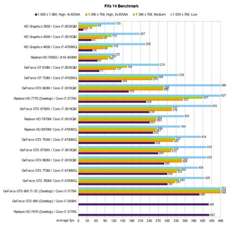 Nvidia Geforce 840m Benchmark | informacionpublica.svet.gob.gt