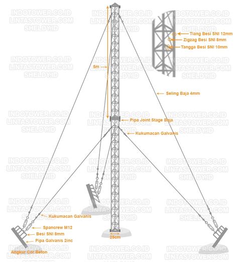 Cara Membuat Tower Triangle Sendiri – Geena and Davis Blog