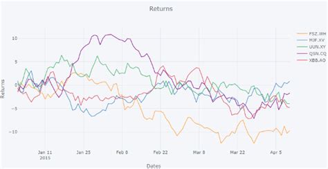 Plotly Express Multiple Line Chart Best Fit Python | Line Chart Alayneabrahams