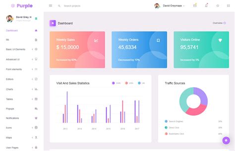 Top 10+ Angular 11 Dashboard Templates - 2021 | BootstrapDash