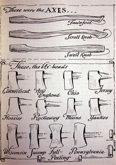 Guide To Axe Patterns | Axe, Axe handles, Axe handle