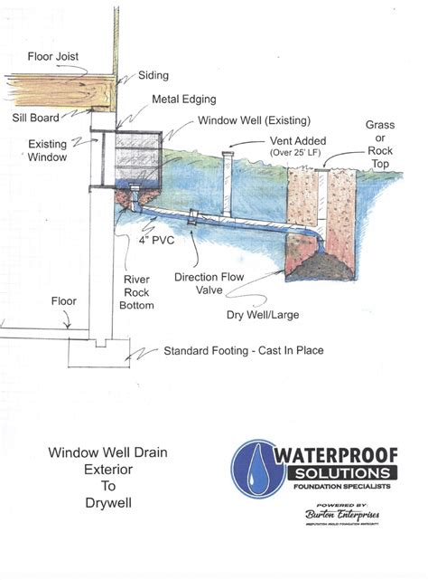 Window Well Drain - Waterproof Solutions St. Louis