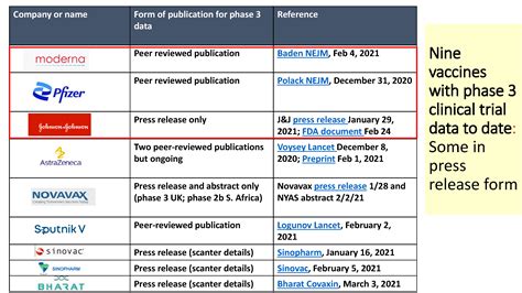 COVID-19 Vaccines | HIV, ID & Global Medicine