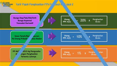 Pph Pasal 4 Ayat 2 Adalah - Berbagi Informasi