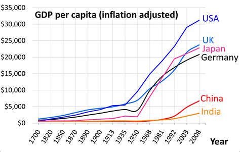 Collection of Per Capita Income PNG. | PlusPNG