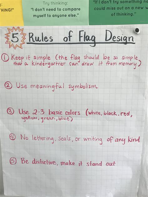 Flag Redesign: 5 Rules | Teacher portfolio, Flag design, Teacher