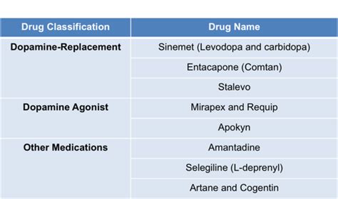 Prognosis - Parkinson's Disease