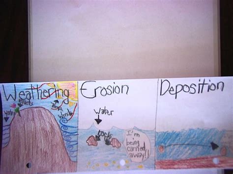 Weathering Erosion And Deposition Examples