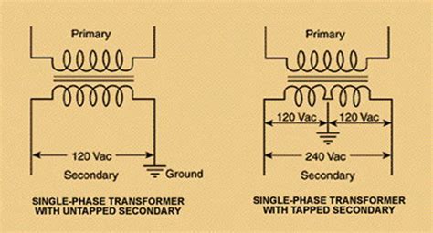 Single Phase Transformer Connections | The Electricity Forum