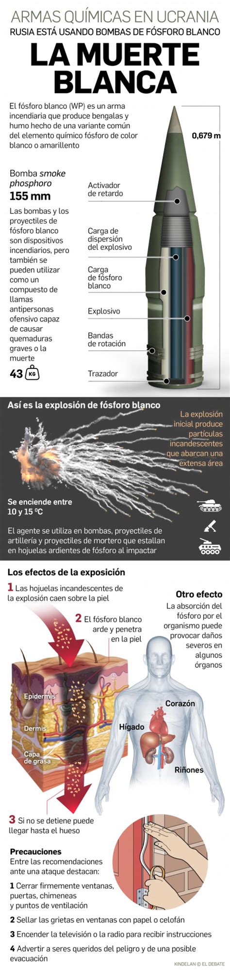 Armas químicas: Así funcionan las lesivas bombas de fósforo blanco que ...