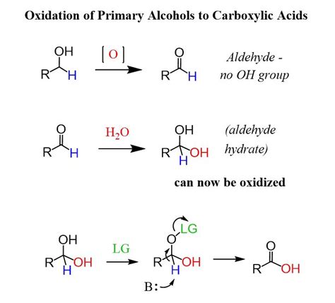 Oxidation of Alcohols: Mechanisms and Practice Problems - Chemistry ...