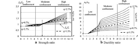 Strength and ductility performance | Download Scientific Diagram