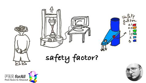 Safety factor: How do I calculate that? - FEA for All