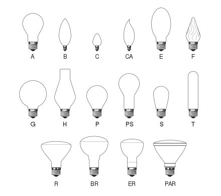 Lampadina incandescente - Incandescent light bulb - other.wiki