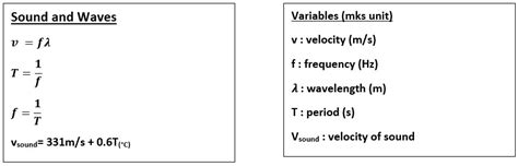 Physics Equation Sheet - StickMan Physics