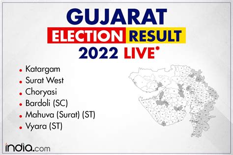 GUJARAT ASSEMBLY ELECTION RESULT 2022 BJP Creates History in Surat West ...