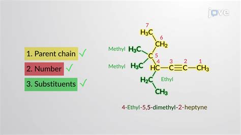 Nomenclature of Alkynes: IUPAC and Common Names - Concept | Organic ...