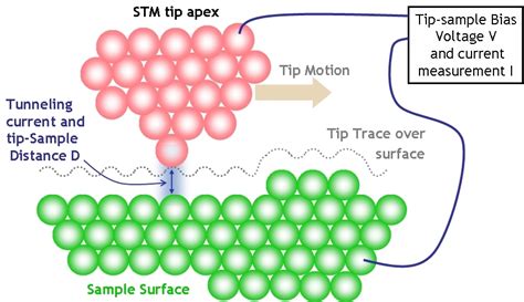 Quantum Tunneling | Brilliant Math & Science Wiki