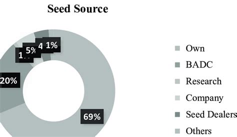 The Challenges Rice Farmers Face | Download Scientific Diagram