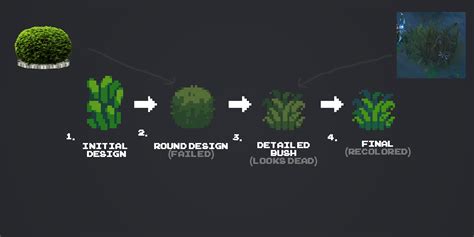 Bush pixelart process by sheigeno | Pixel art characters, Pixel art ...