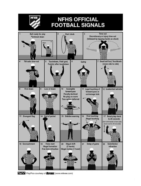 Football Hand Signals