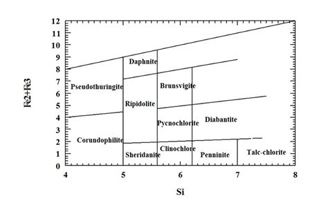 Does anybody have a spreadsheet for calculating the chlorite formula? | ResearchGate