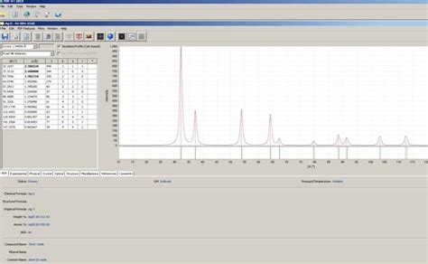 Use of Powder Diffraction File – PDF4+, open structure databases