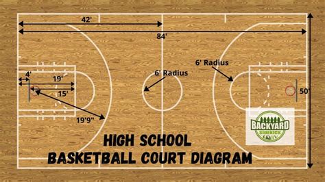 Basketball Court Dimensions: Diagram and Measurements – Backyard Sidekick