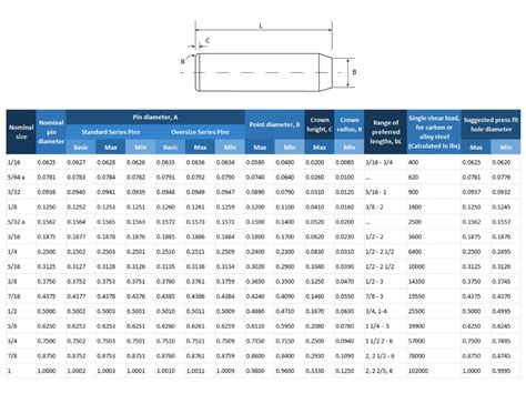 Too Tight or Perfect Fit? | When to Use Press Fits in Your Assemblies