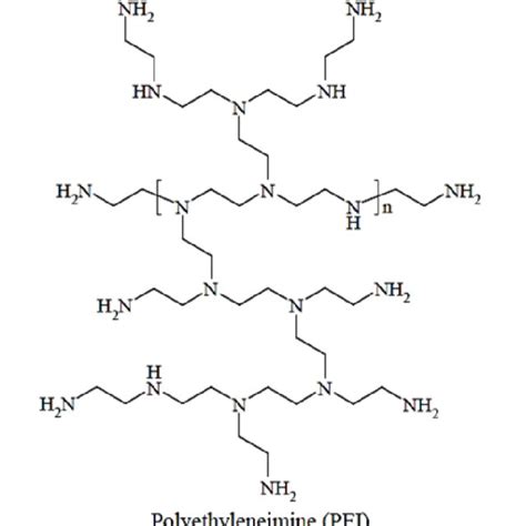 Chemical structure of polyethyleneimine (PEI) | Download Scientific Diagram