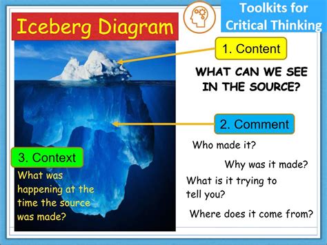 Iceberg Diagram - GEMS WSO HISTORY