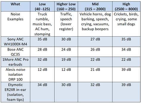 Active Noise Cancelling vs Noise Isolating Headphones [Tested] - NoisyWorld