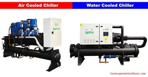 Difference between Water Cooled Chiller and Air Cooled Chiller