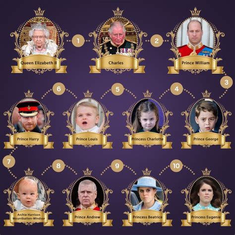 Will line of succession to the throne change now Prince Harry has quit | Metro News