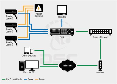 Security Cameras – Analog vs. IP