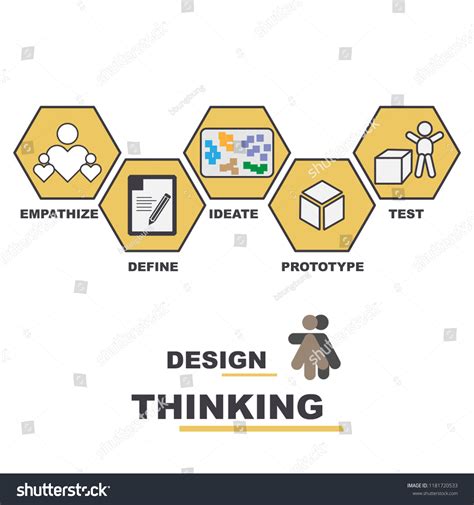 Design Thinking Process Yellow Icon Stock Vector (Royalty Free ...