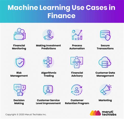 Machine Learning in Finance: Working, Use Cases, Future