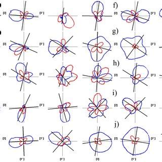 Location of the Kola superdeep borehole (SG-3) | Download Scientific Diagram